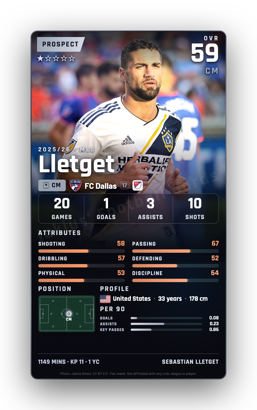 Lletget