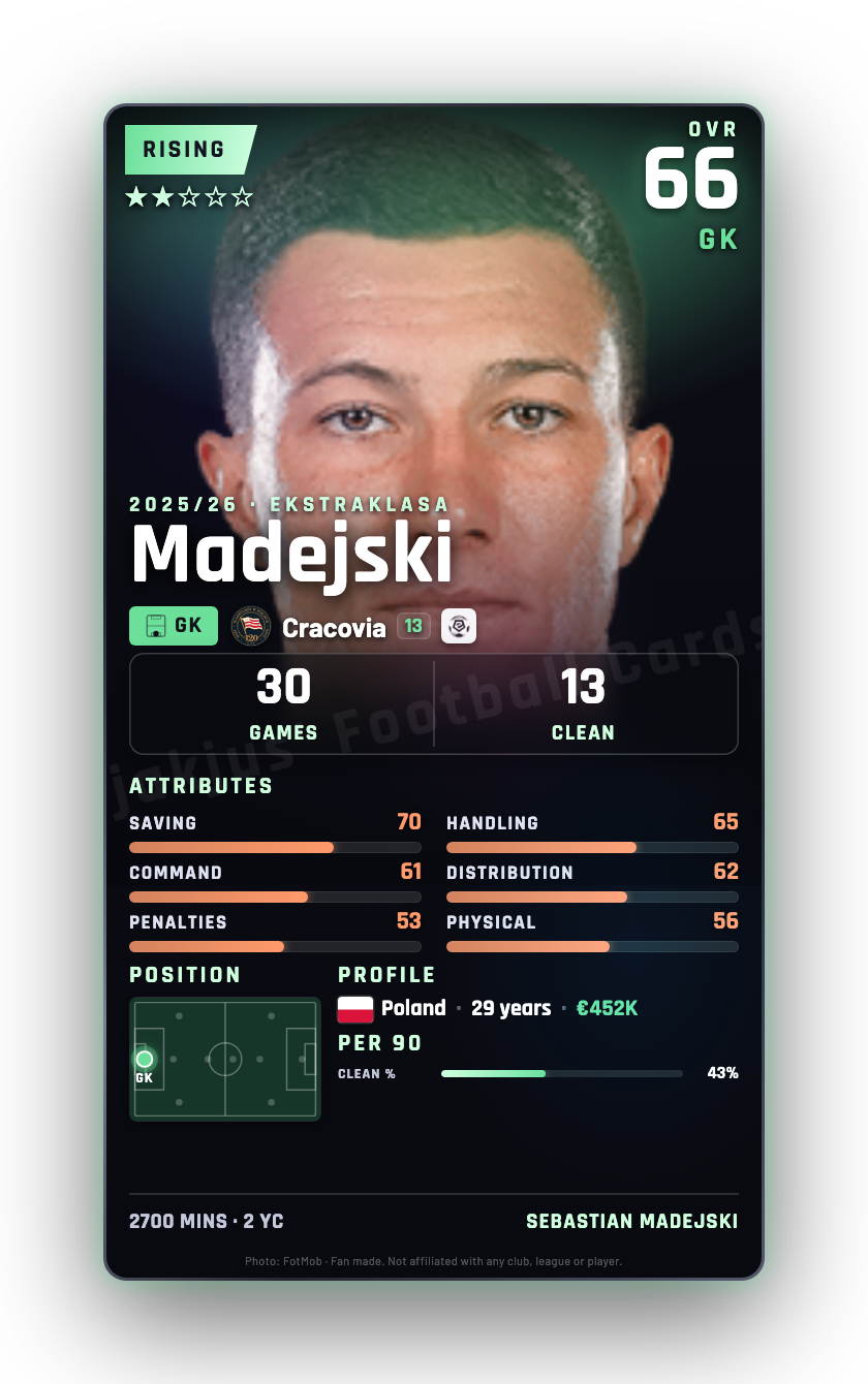 Madejski