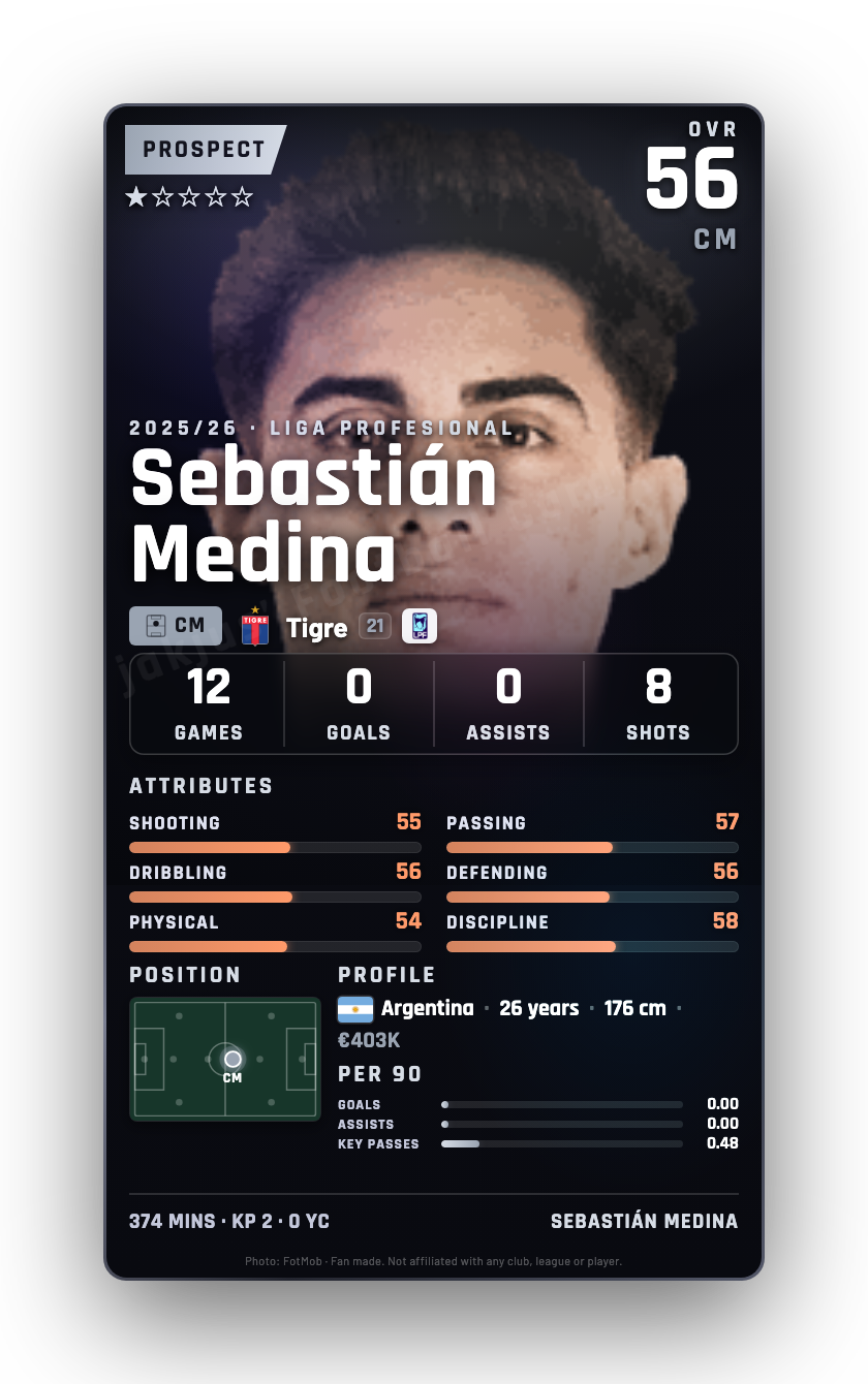 Sebastián Medina