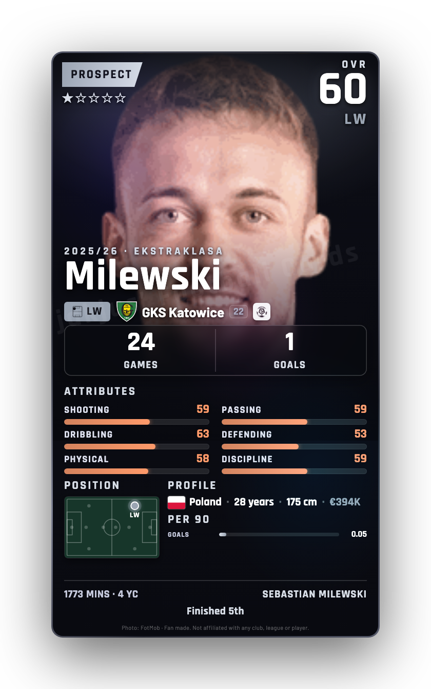 Milewski