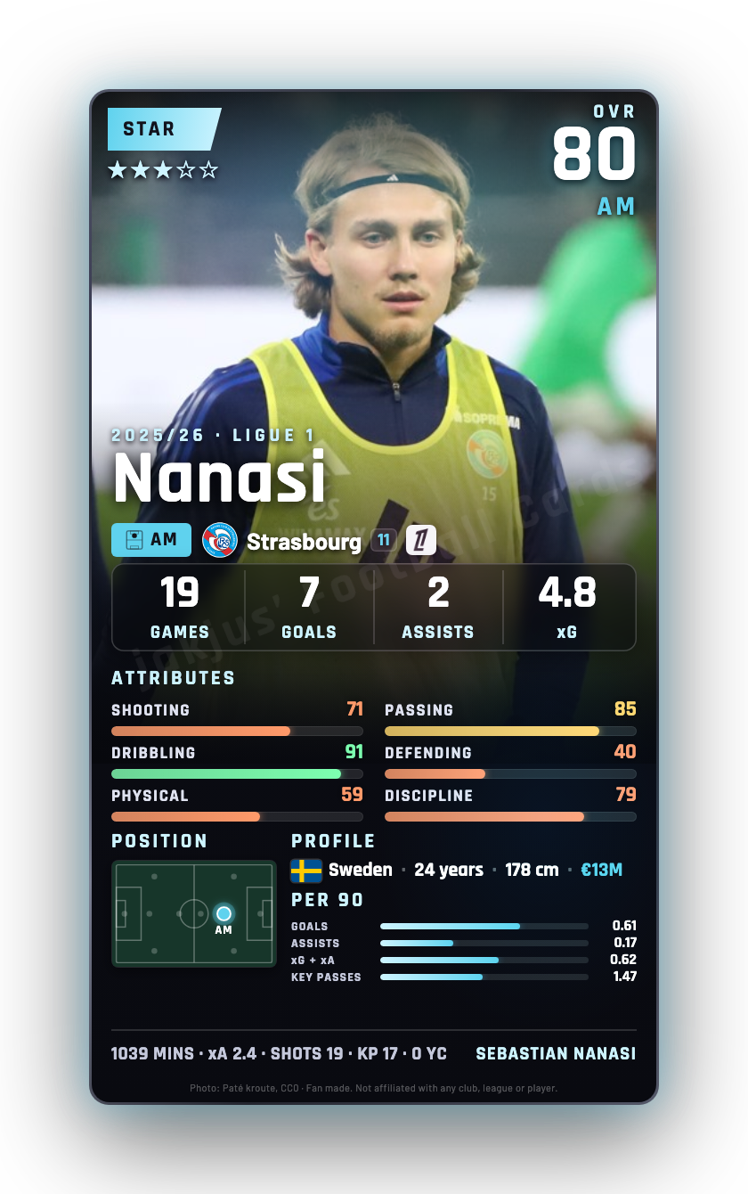 Nanasi
