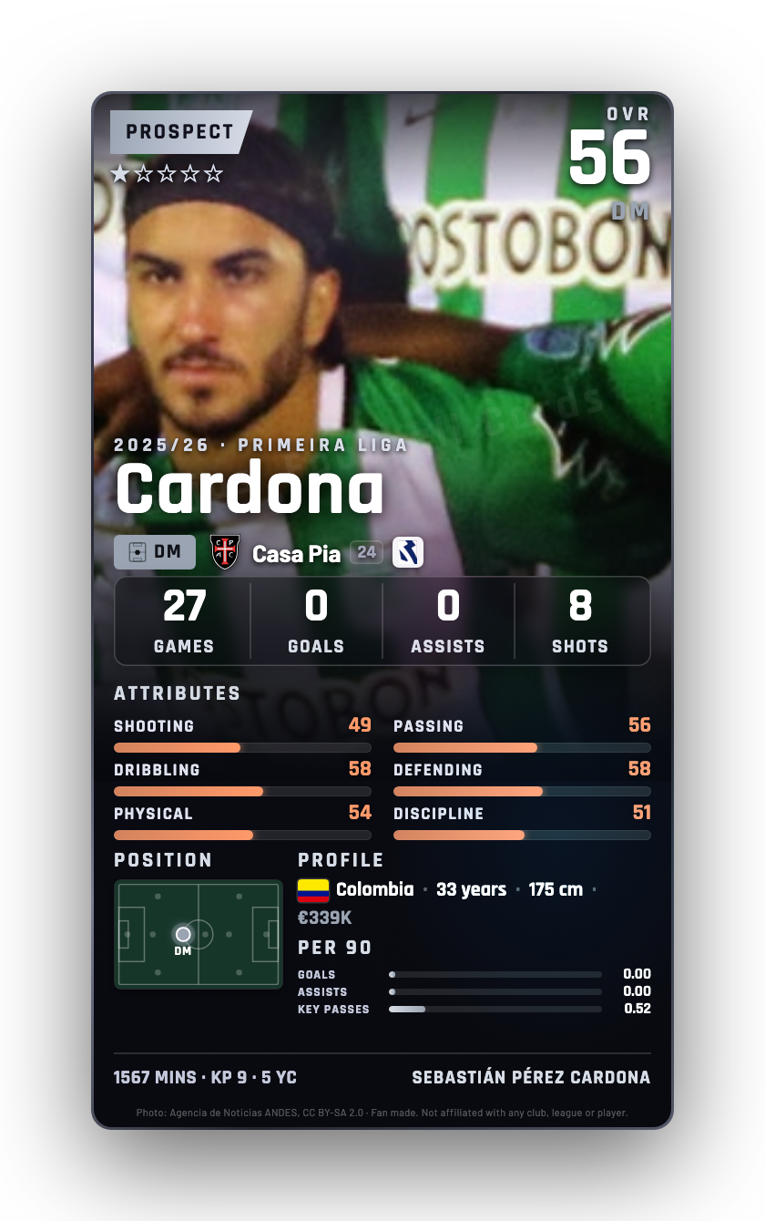 Cardona