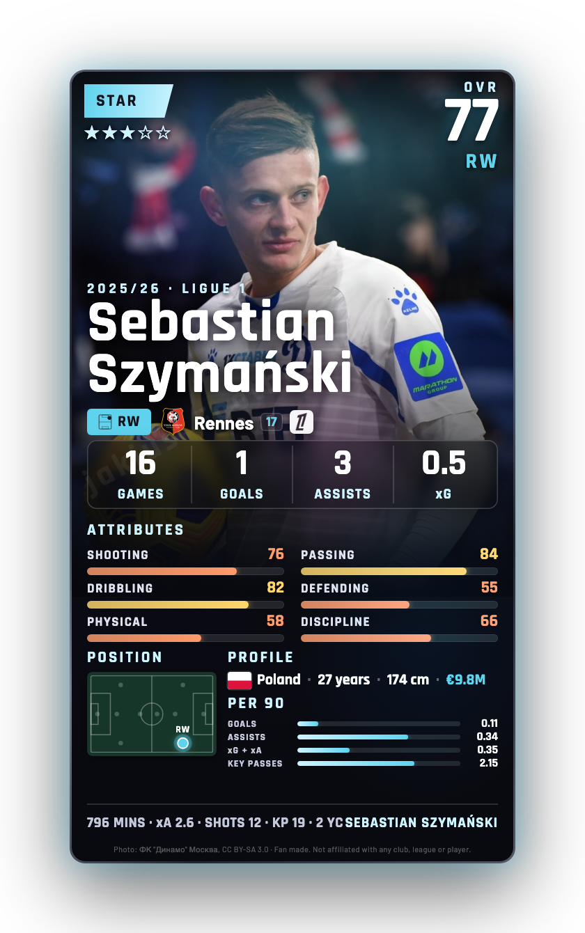 Sebastian Szymański