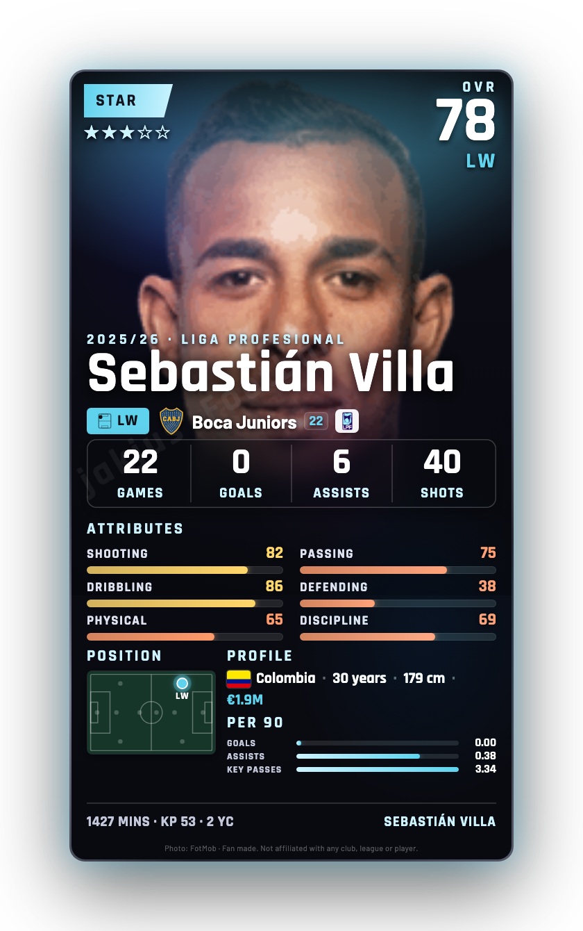 Sebastián Villa