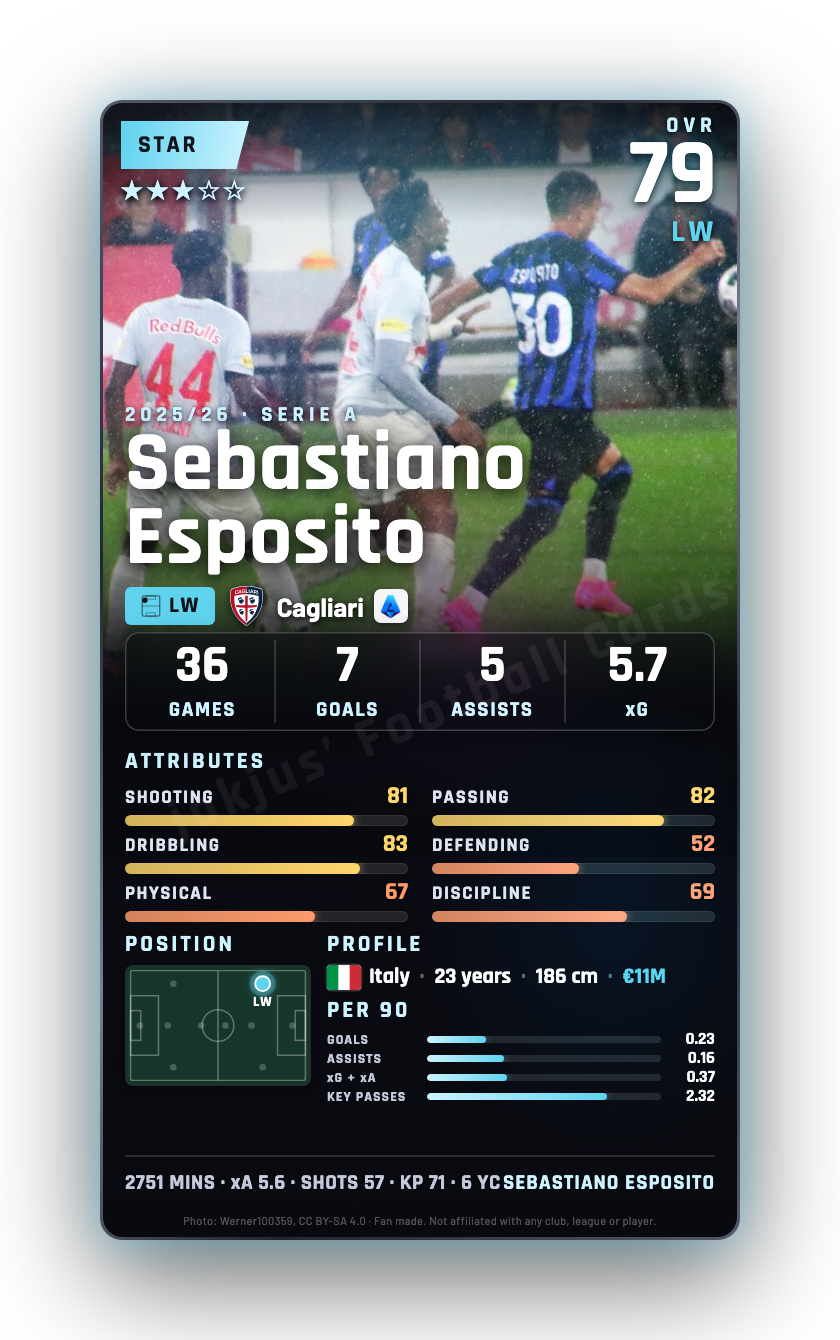 Sebastiano Esposito
