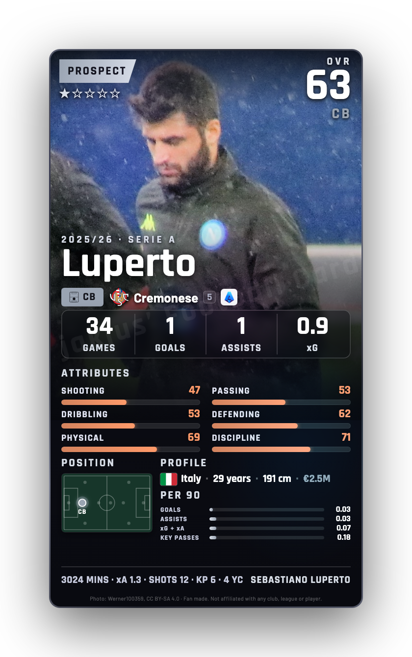 Luperto