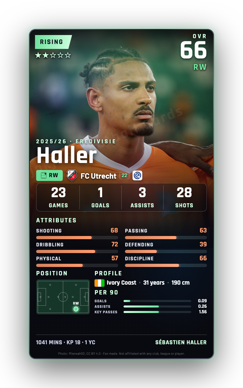 Haller