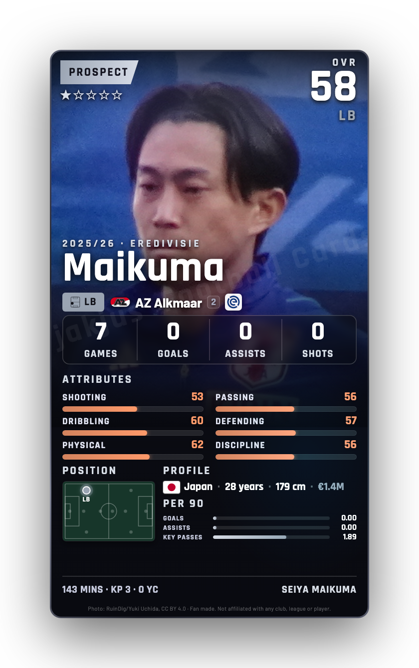 Maikuma
