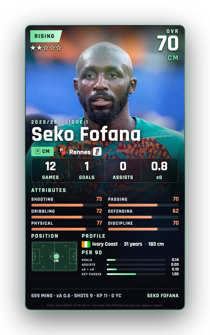 Seko Fofana