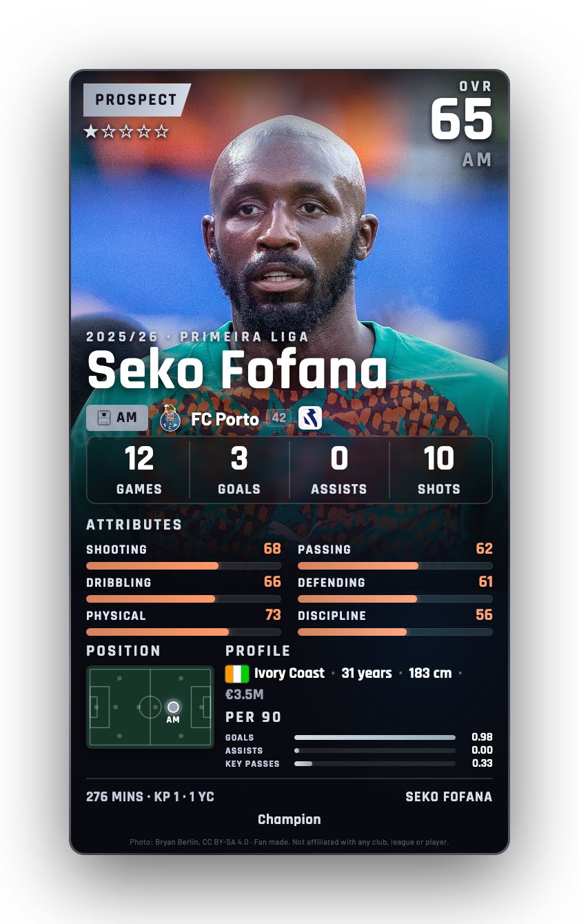 Seko Fofana