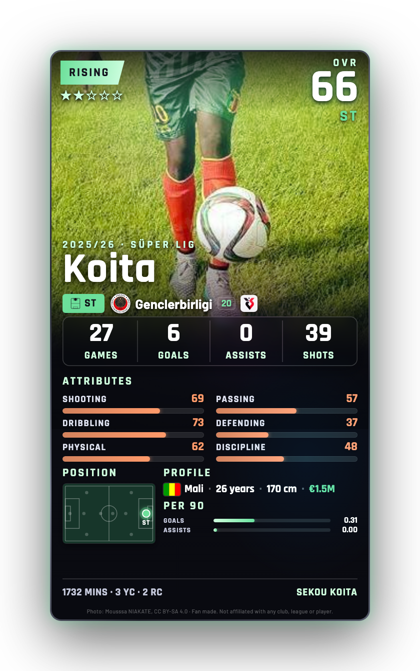 Koita