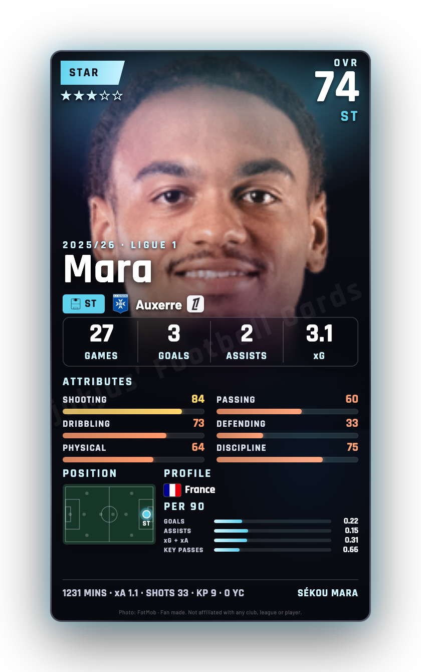 Mara