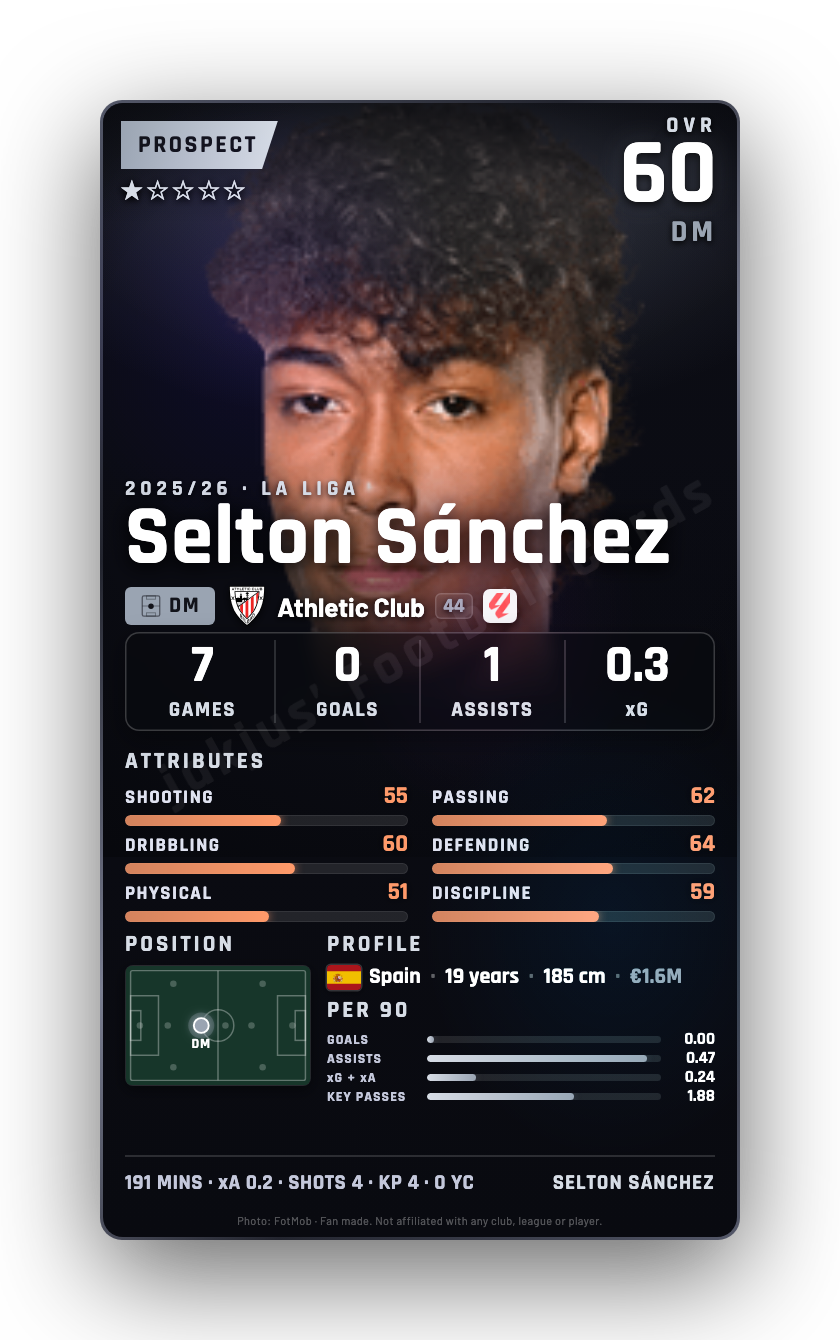 Selton Sánchez