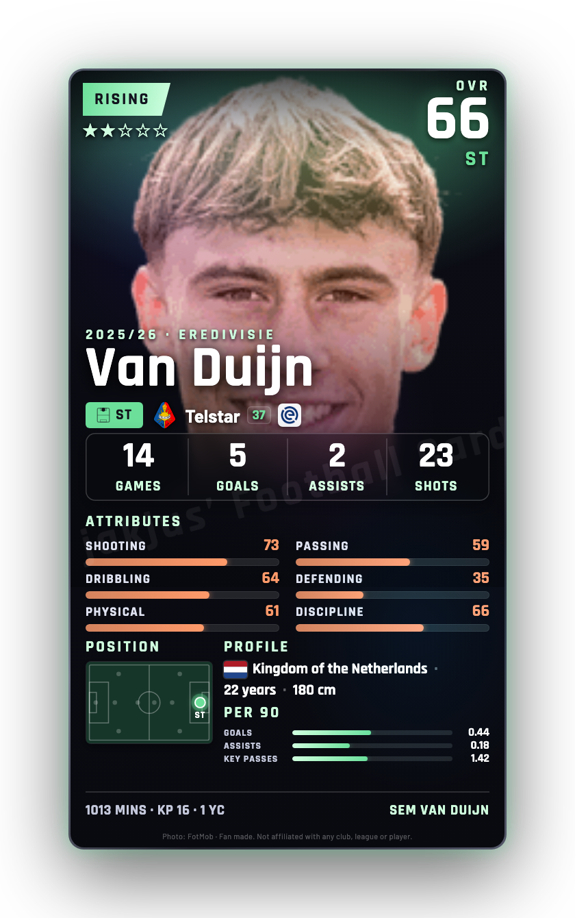 Van Duijn