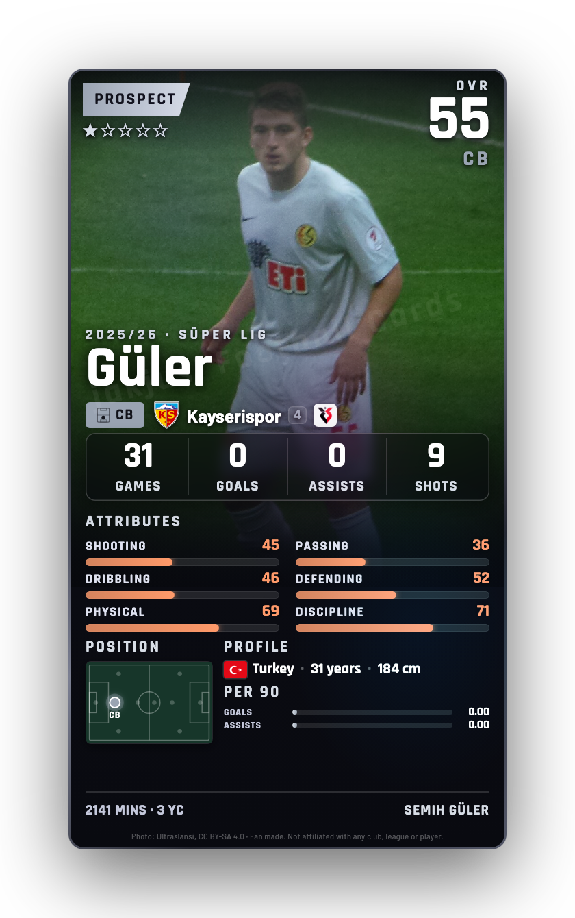 Güler