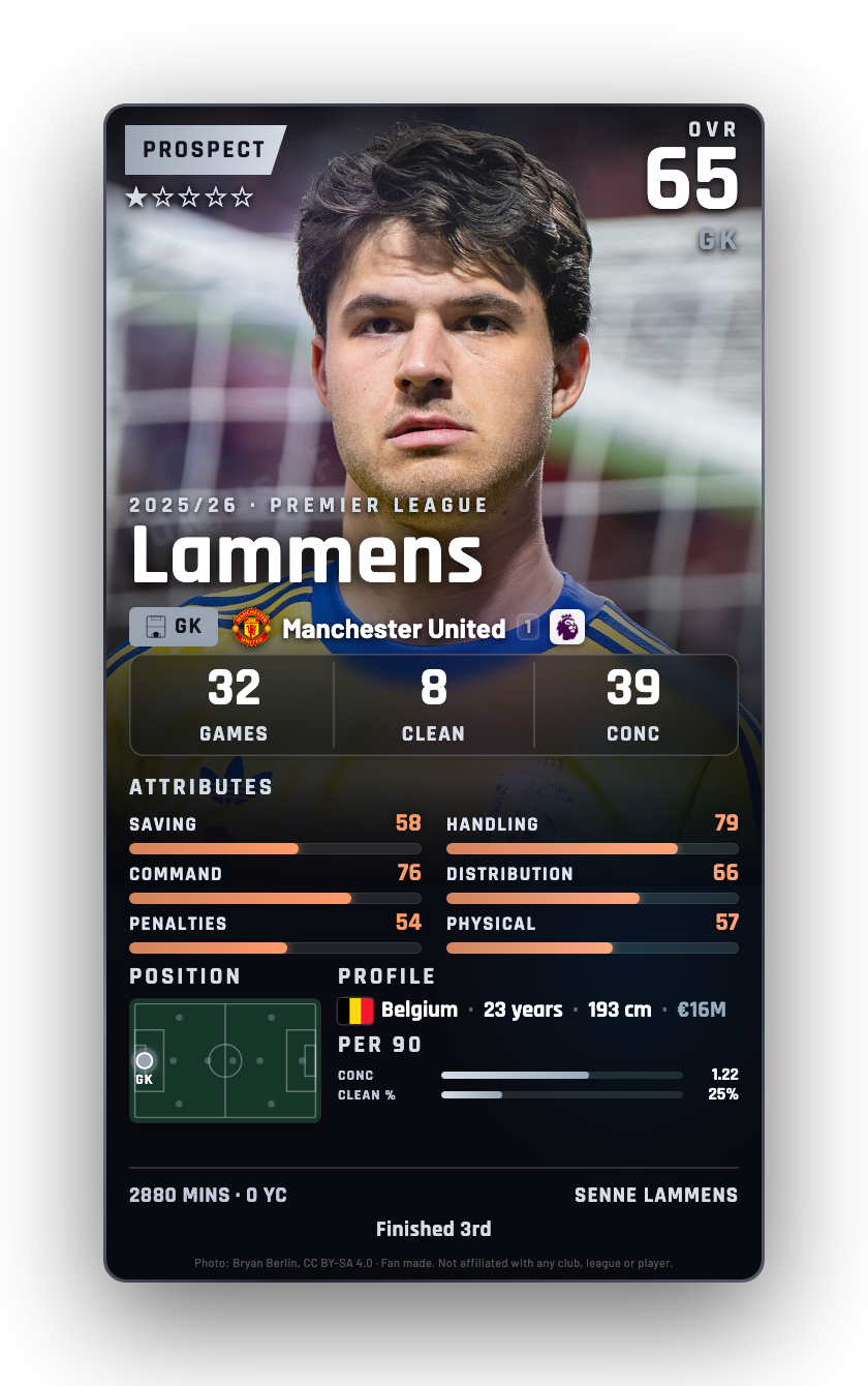 Lammens