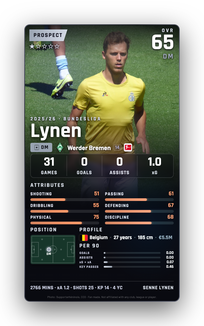 Lynen