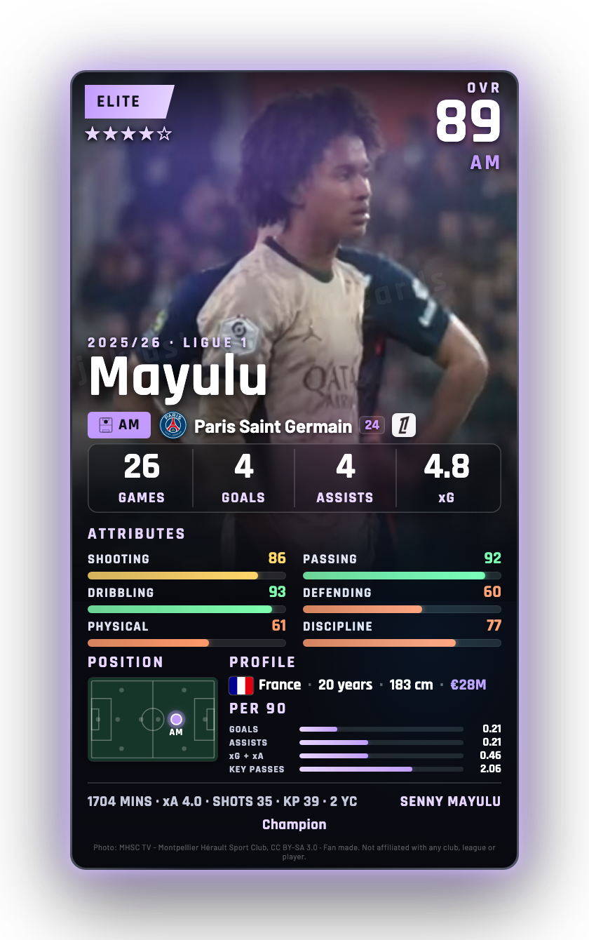 Mayulu