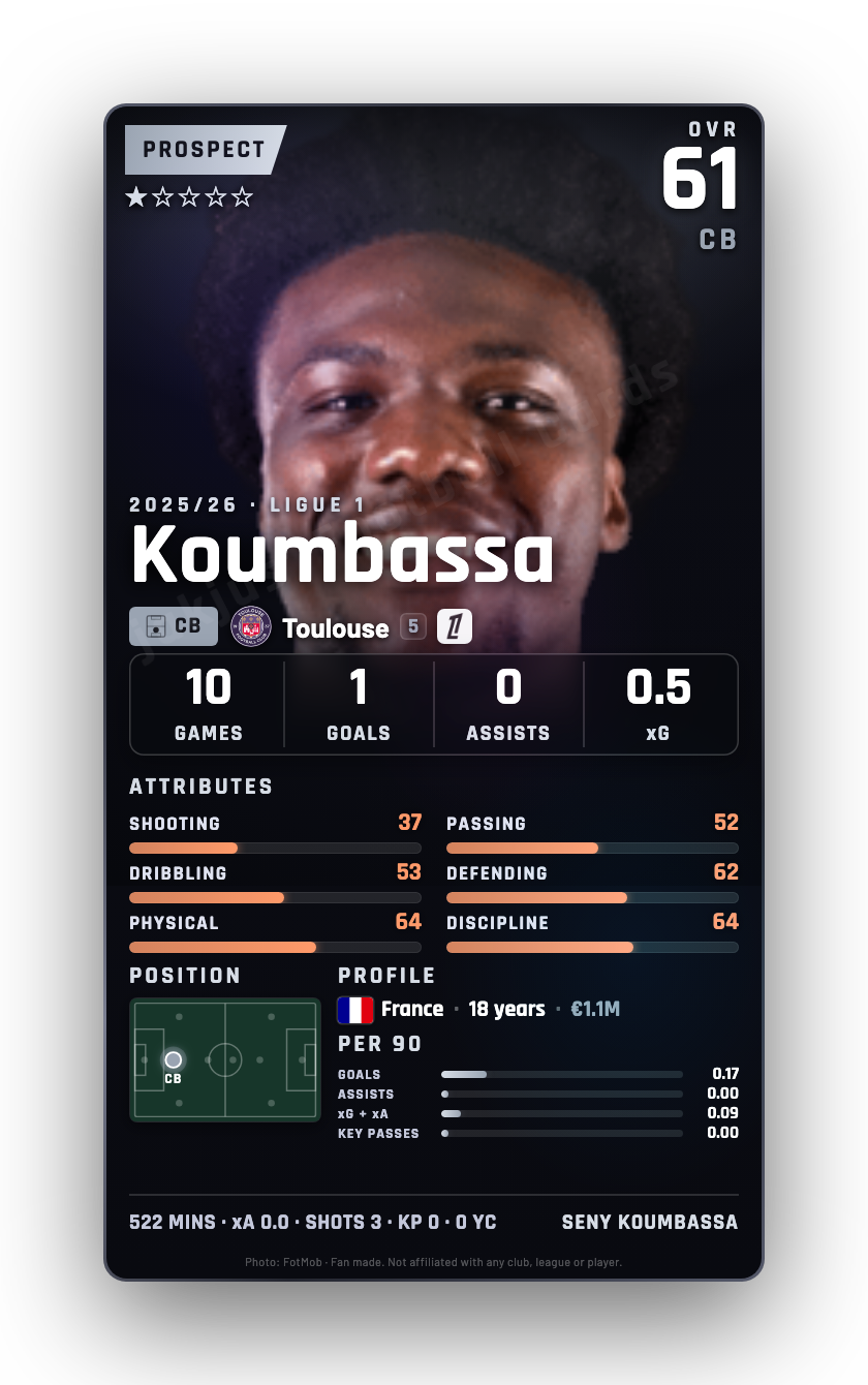 Koumbassa