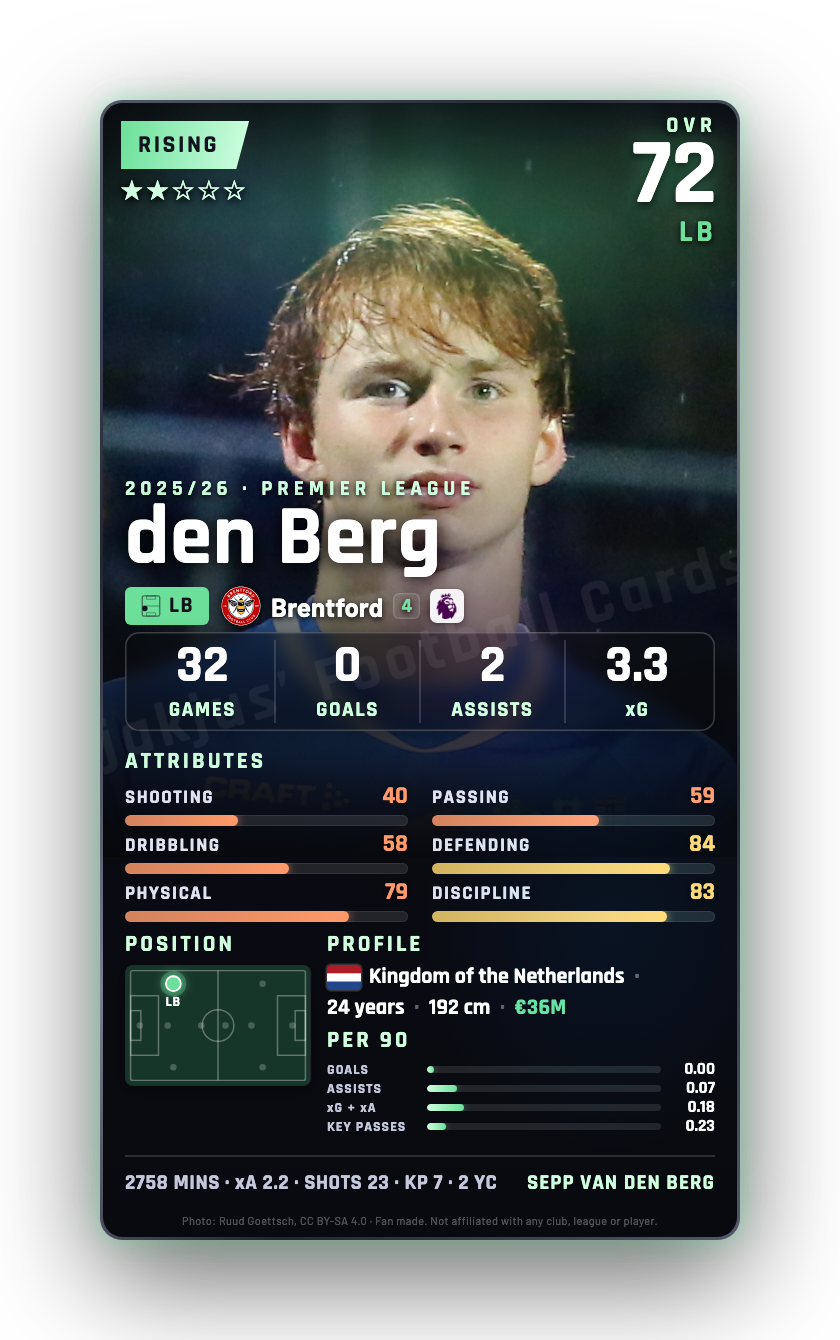 den Berg