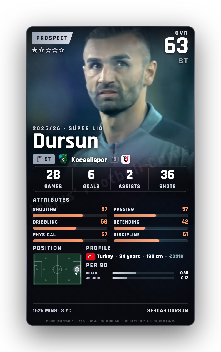 Dursun