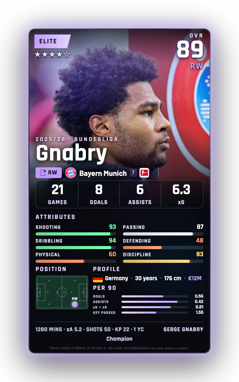 Gnabry