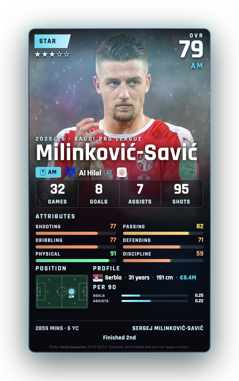 Milinković-Savić