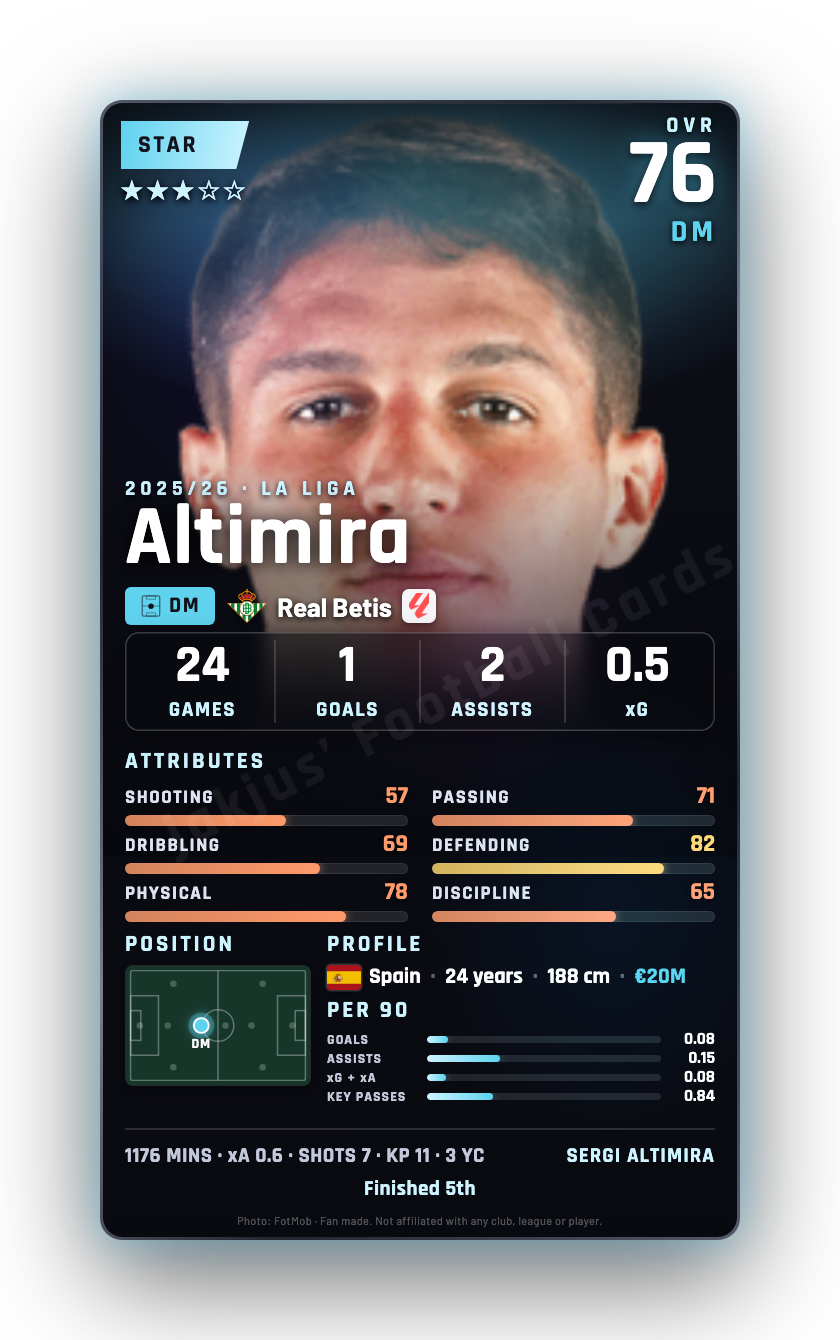 Altimira
