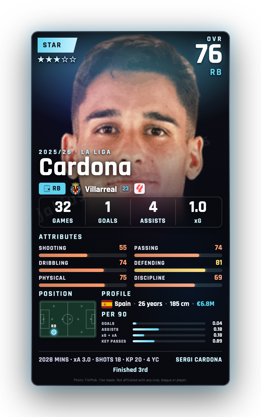 Cardona