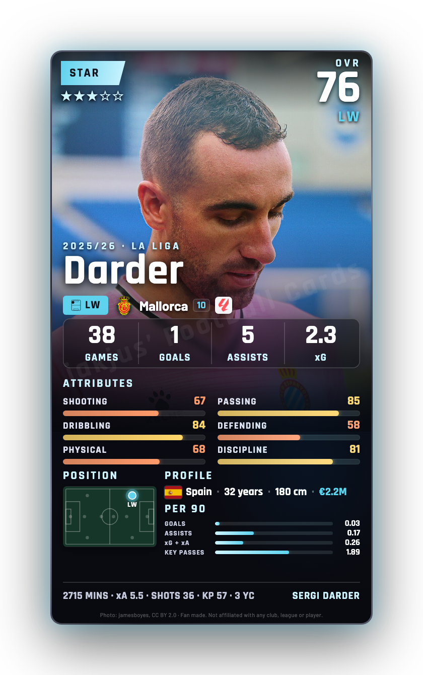 Darder