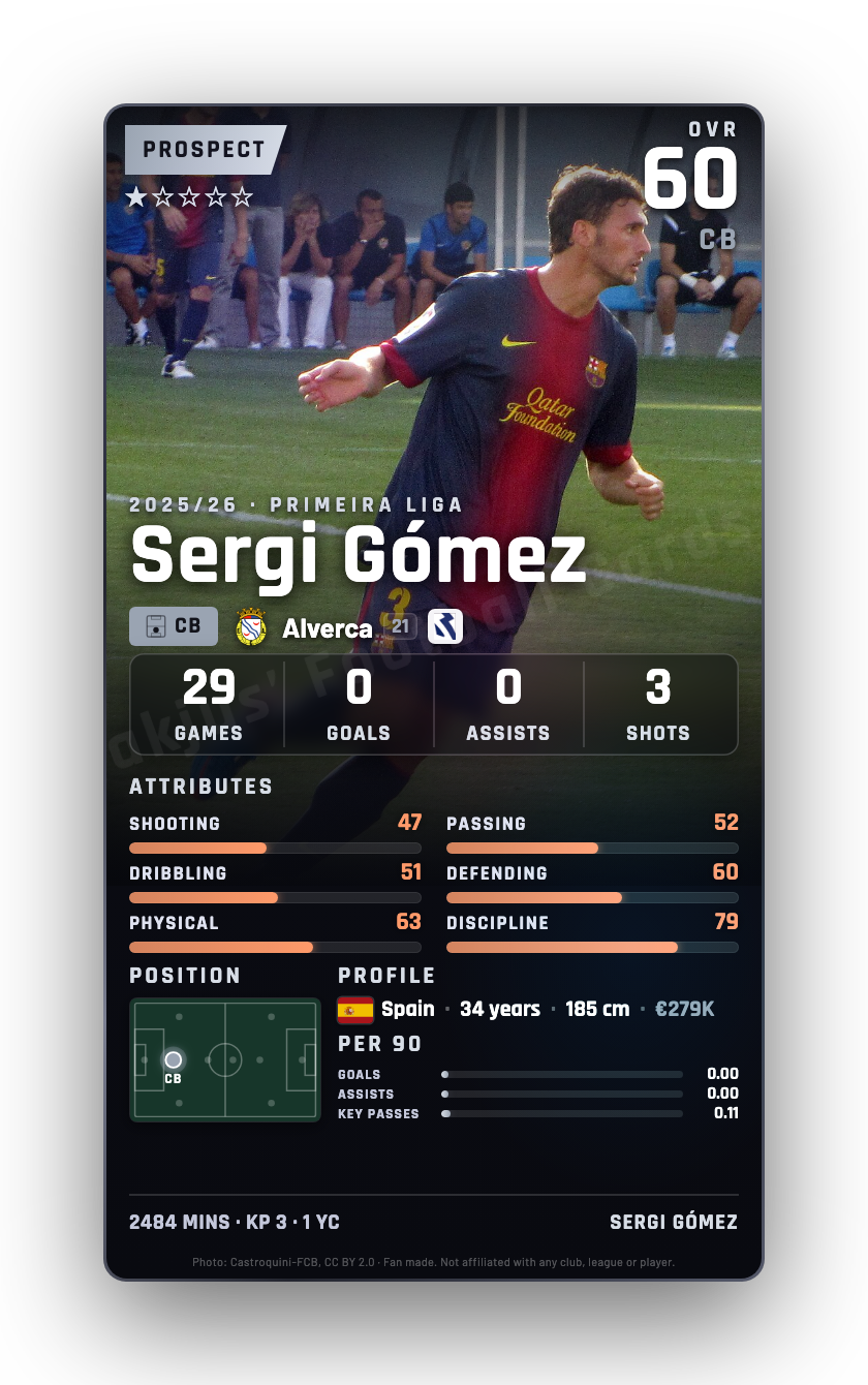 Sergi Gómez