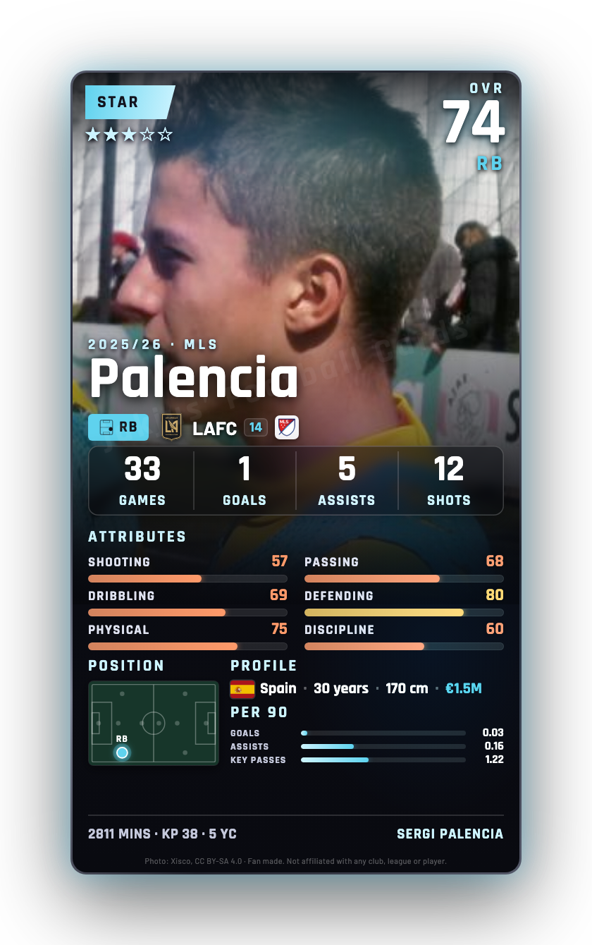 Palencia