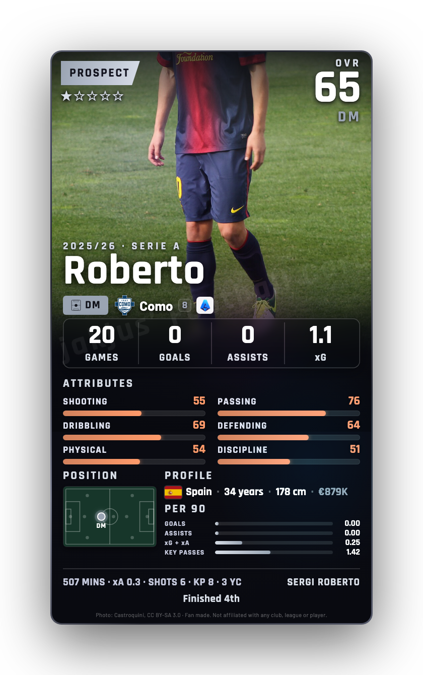 Roberto