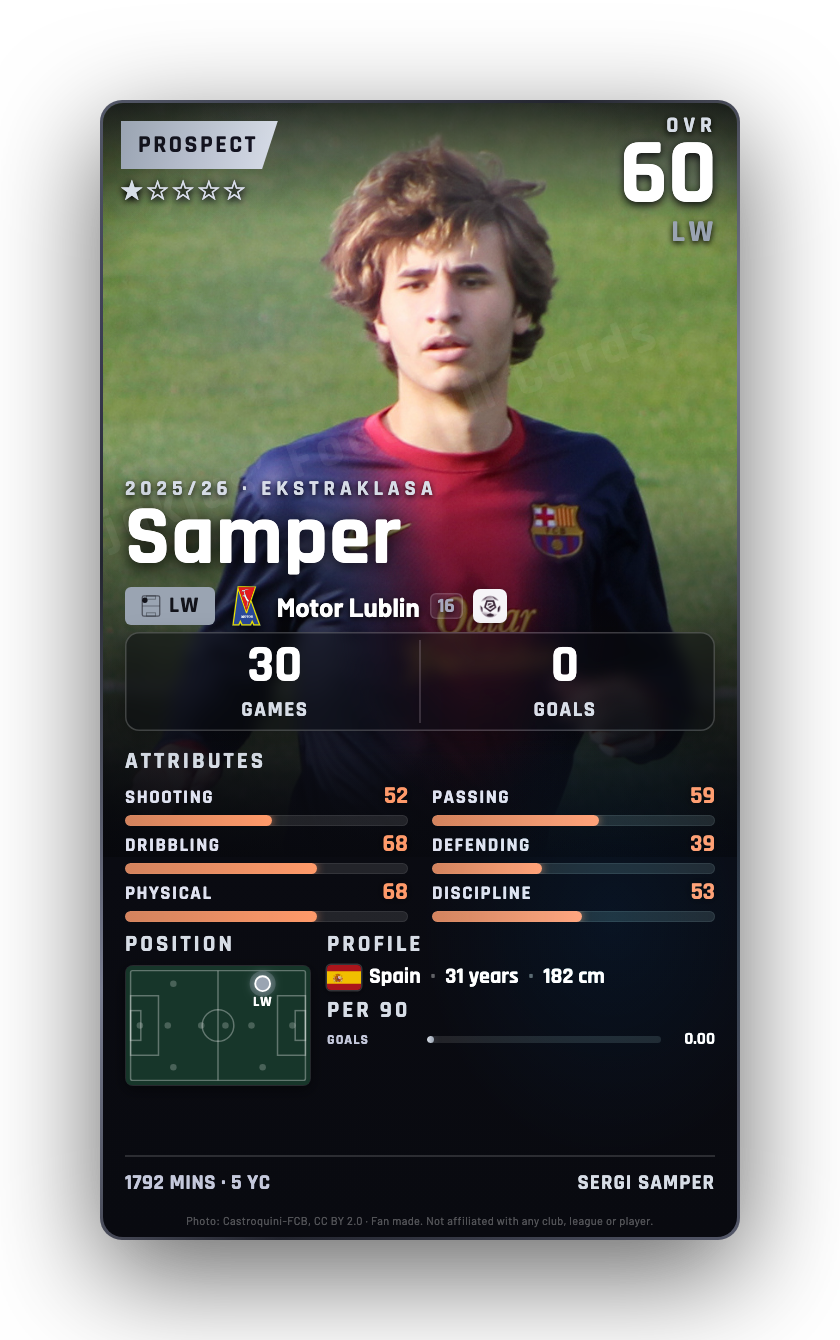 Samper
