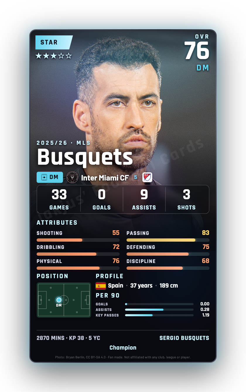 Busquets