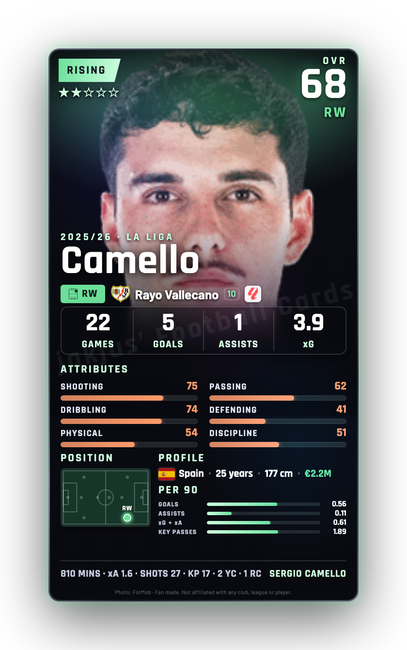 Camello