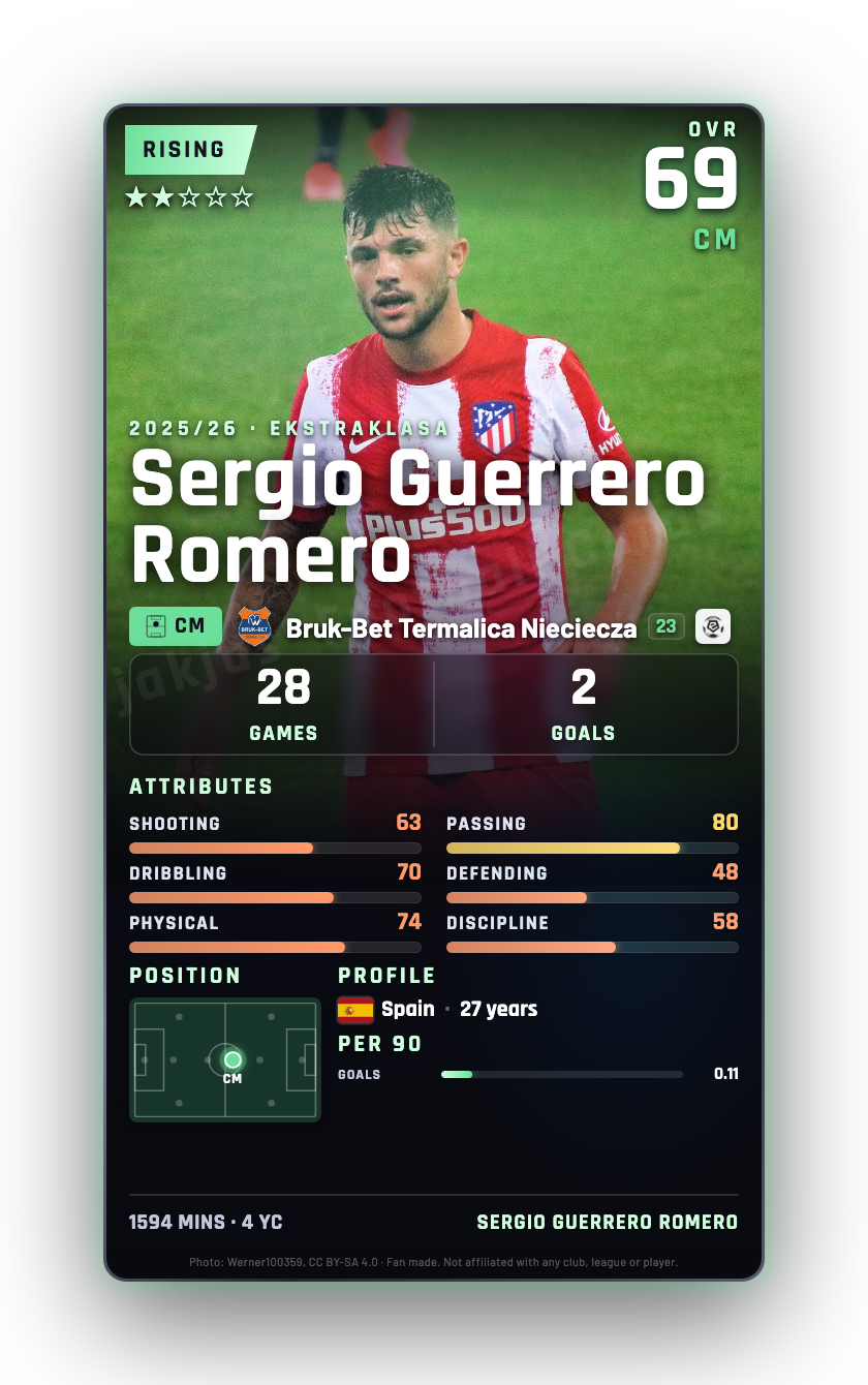 Sergio Guerrero Romero