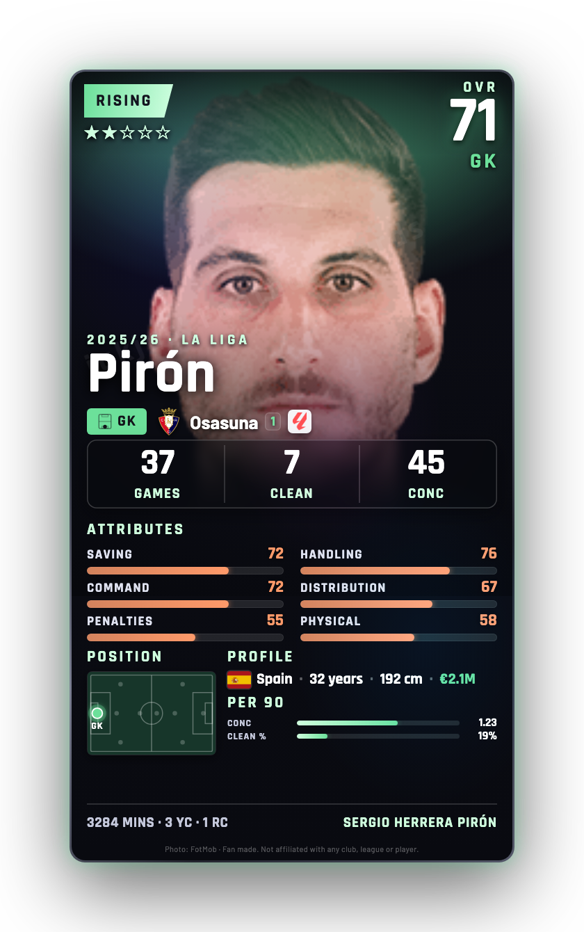 Pirón