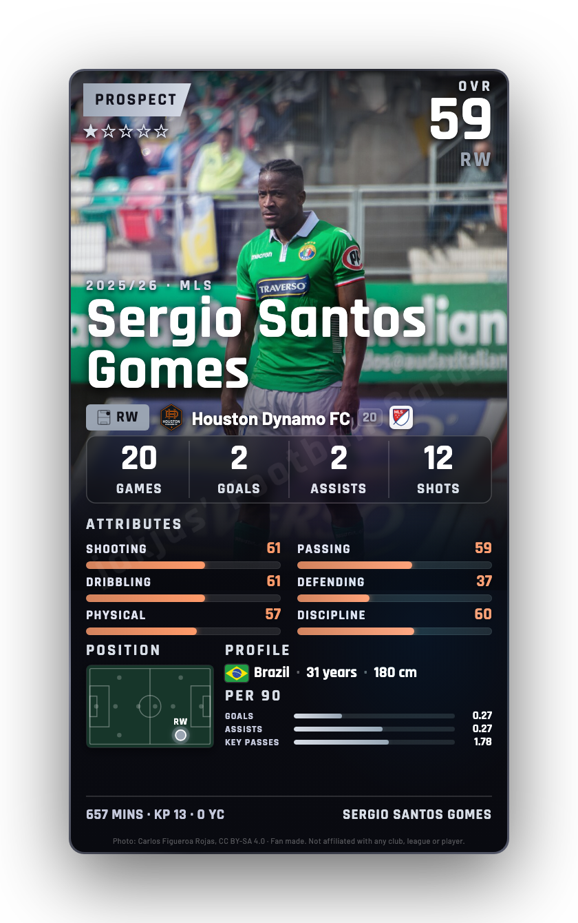 Sergio Santos Gomes