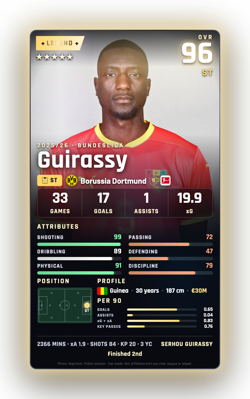 Guirassy