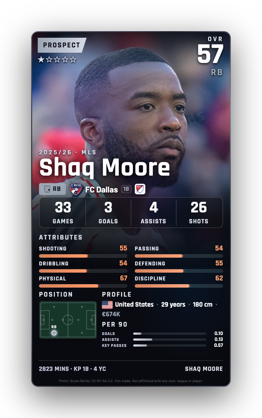 Shaq Moore