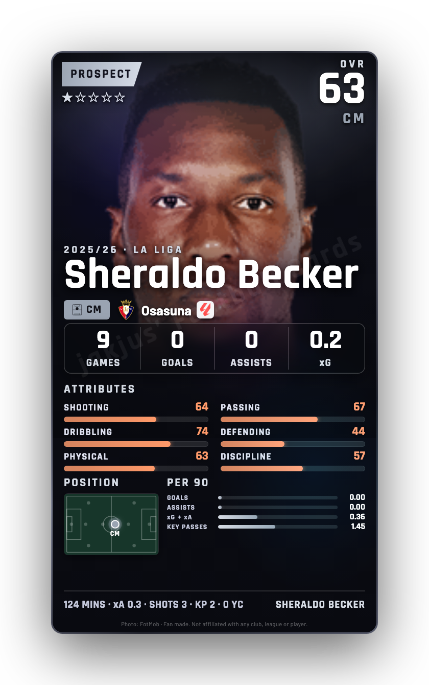 Sheraldo Becker