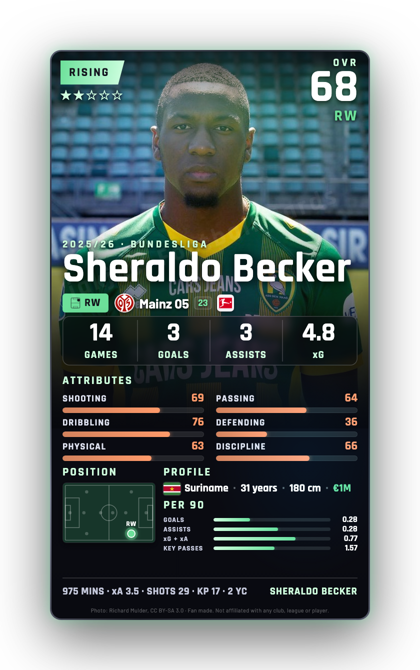 Sheraldo Becker