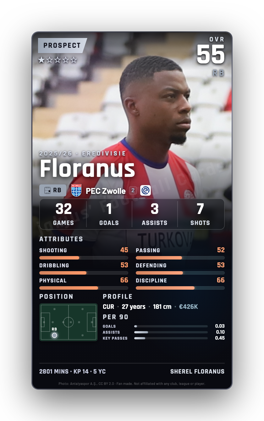 Floranus