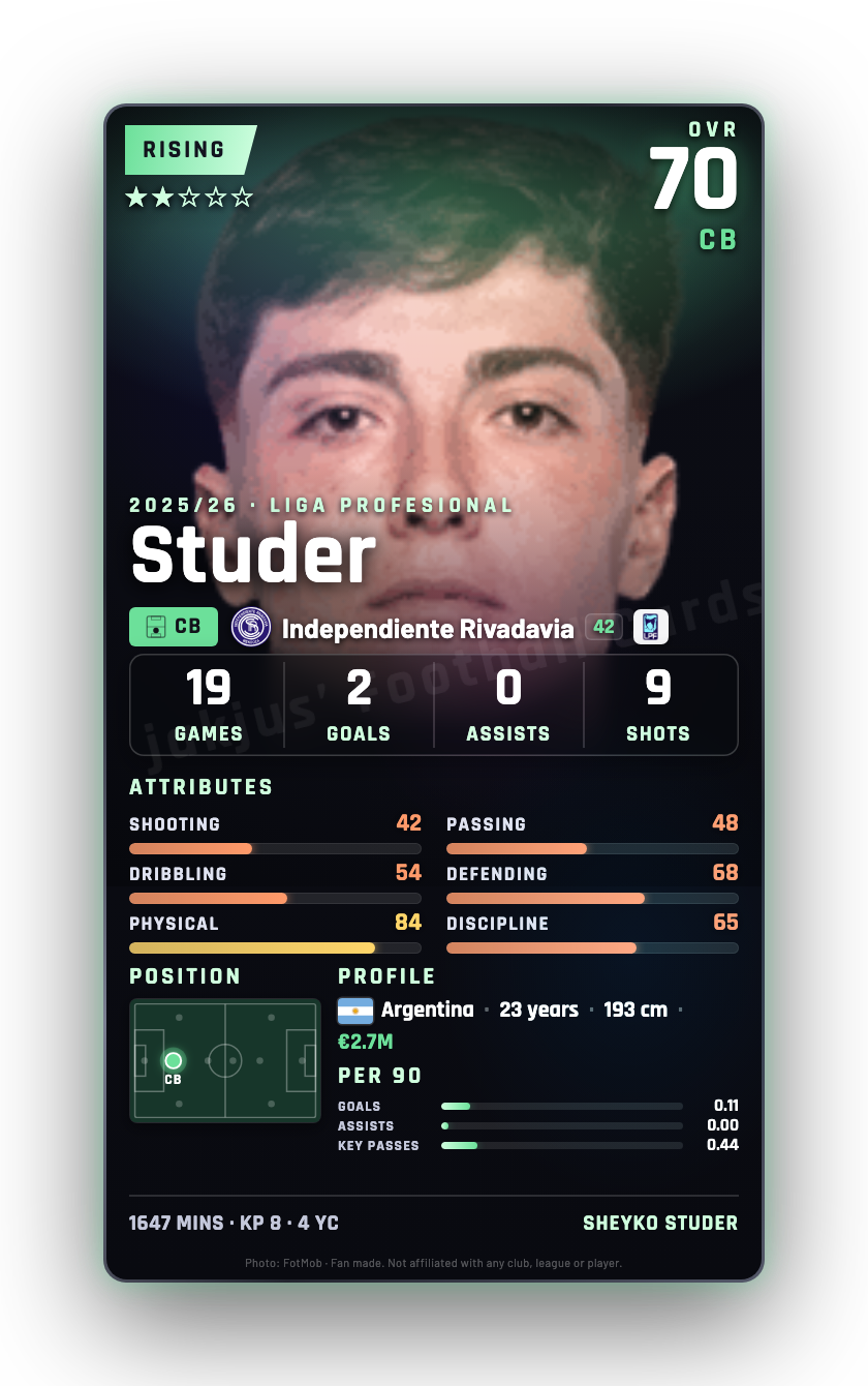 Studer