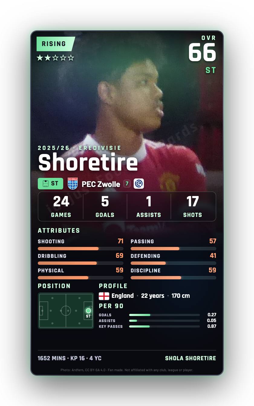 Shoretire