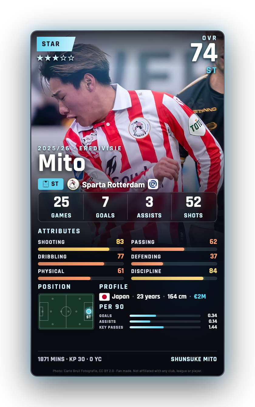 Mito
