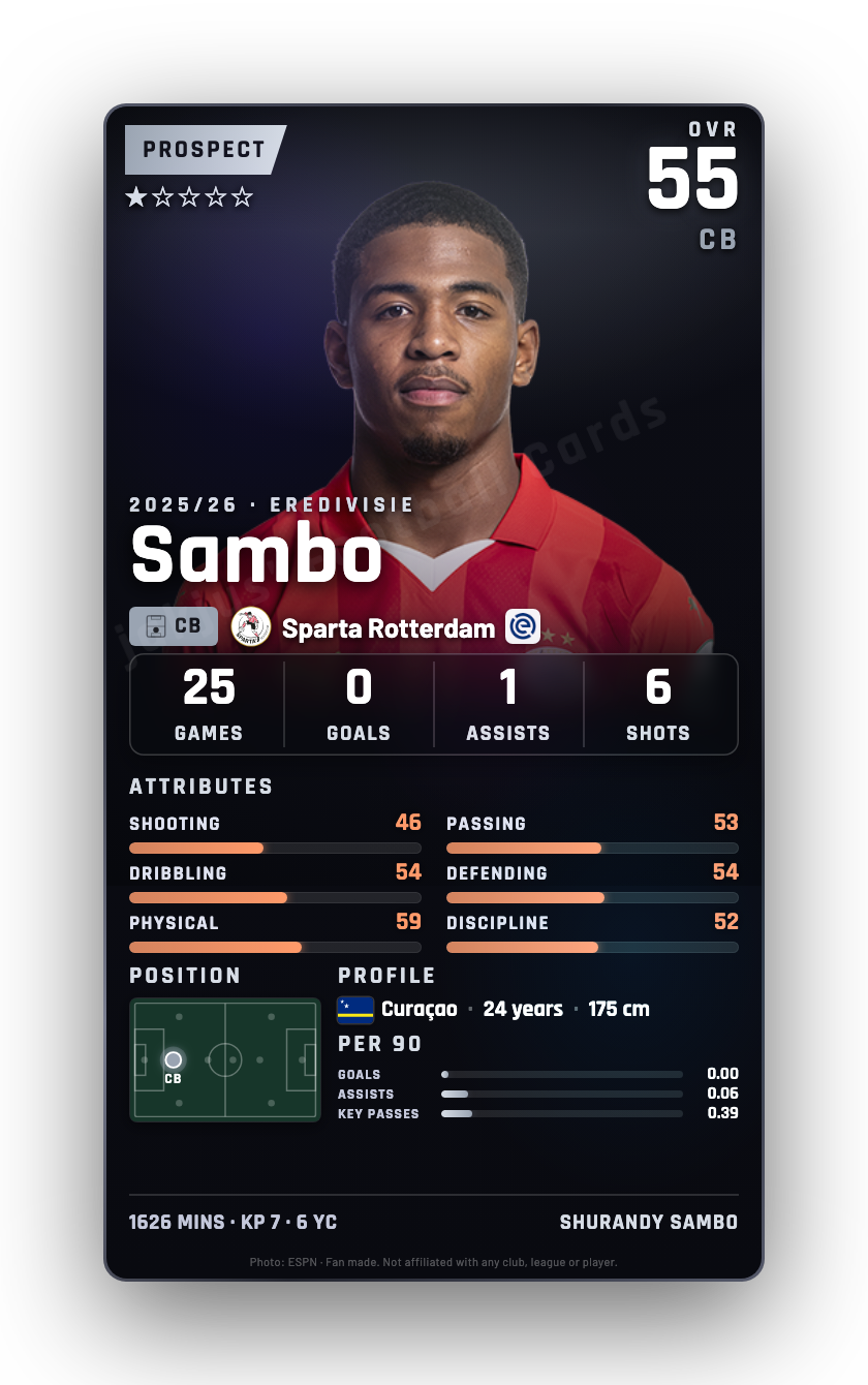 Sambo