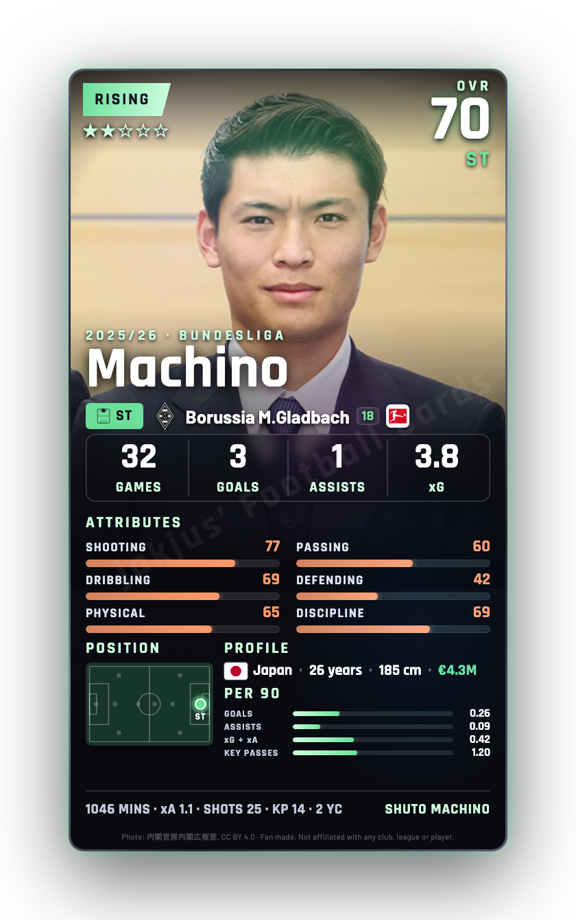 Machino