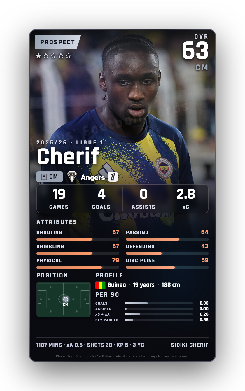 Cherif